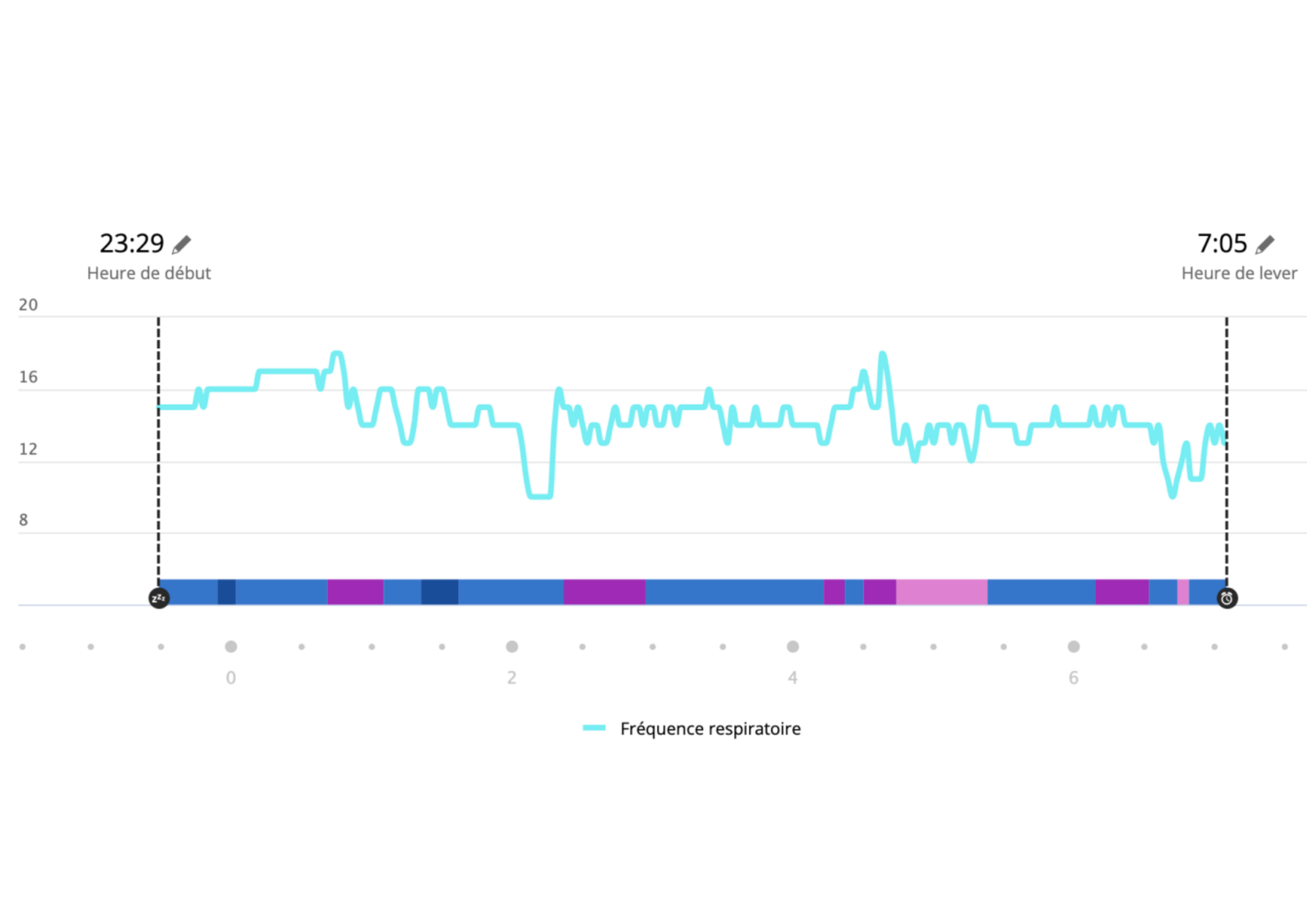 montre garmin niveau respiration